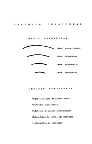 P   R   O   P   O   S   T   A     C    W   R   R   I   C   W   L   A   R




                M A R C O       C U R R I C W L A R



                                               Nível antropológico


                                               Nível filosófico


                                               Nível psicológico


                                               Nível pedagúgico




                P R O J E T O         C W R R I C W L A R



                    Objetos sociais de conhecimento

                    Conteúdos específicos


                    Objetivos de ensino-aprendizagem


                    EstratBgias de ensino-aprendizwensi

                    Instrumentos do professor
 