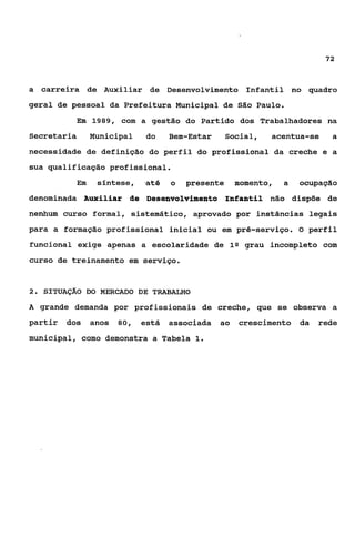 72



a carreira de Auxiliar de Desenvolvimento Infantil no quadro
geral de pessoal da Prefeitura Municipal de São Paulo.
           Em 1989, com a gestão do Partido dos Trabalhadores na
Secretaria      Municipal     do    Bem-Estar     Social,   acentua-se    a

necessidade de definição do perfil do profissional da creche e a
sua qualificação profissional.
           Em    síntese,    ,até o    presente      momento,   a   ocupação
denominada Auxiliar âe Desenvolvimento Infantil não dispõe de
nenhum curso formal, sistemático, aprovado por instâncias legais
para a formação profissional inicial ou em pré-serviço. 0 perfil
funcional exige apenas a escolaridade de lQ grau incompleto com
curso de treinamento em serviço.


2. SITUAÇÃO DO MERCADO DE TRABALHO

A grande demanda por profissionais de creche, que se observa a

partir   dos    anos   80,   está   associada   ao   crescimento da    rede
municipal, como demonstra a Tabela 1.
 