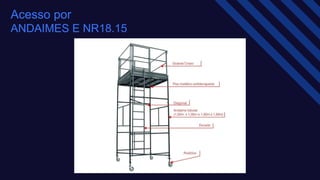 Acesso por
ANDAIMES E NR18.15​
 