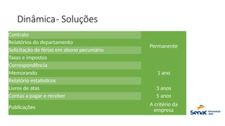Dinâmica- Soluções
Contrato
Permanente
Relatórios do departamento
Solicitação de férias em abono pecuniário
Taxas e impostos
Correspondência
1 ano
Memorando
Relatório estatísticos
Livros de atas 3 anos
Contas a pagar e receber 5 anos
Publicações
A critério da
empresa
 