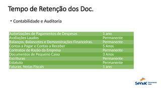 Tempo de Retenção dos Doc.
• Contabilidade e Auditoria
Autorizações de Pagamentos de Despesas 1 ano
Avaliações Laudos Permanente
Balanços, Balancetes e Demonstrações Financeiras. Permanente
Contas a Pagar e Contas a Receber 5 Anos
Contratos de Razão da Empresa Permanente
Documentos de Pequeno Caixa 3 Anos
Escrituras Permanente
Estatuto Permanente
Faturas, Notas Fiscais 1 ano
 