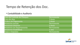 Tempo de Retenção dos Doc.
• Contabilidade e Auditoria
Livro de Controle de Cheques Permanente
Livro de Atas 3 Anos
Ordens de Pagamento 3 Anos
Relatórios Anuais Permanente
Relatórios Diversos 5 Anos
Relatórios do Departamento Permanente
Relatórios Estatísticos 1 ano
Taxas e Impostos Permanente
 