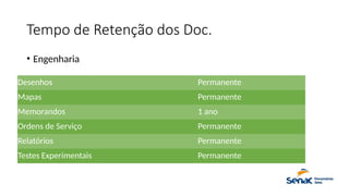 Tempo de Retenção dos Doc.
• Engenharia
Desenhos Permanente
Mapas Permanente
Memorandos 1 ano
Ordens de Serviço Permanente
Relatórios Permanente
Testes Experimentais Permanente
 