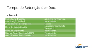 Tempo de Retenção dos Doc.
• Pessoal
Contrato de Trabalho A Critério da Empresa
Contribuição Sindical Permanente
Declaração de Dependentes 5 Anos
Ficha de Salário Família
5 Anos do Término do
Pagamento
Folha de Pagamento Permanente
Guia de Recolhimento do FGTS Permanente
Guia de Recolhimento do INSS Permanente
 