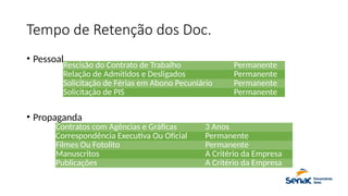 Tempo de Retenção dos Doc.
• Pessoal
• Propaganda
Rescisão do Contrato de Trabalho Permanente
Relação de Admitidos e Desligados Permanente
Solicitação de Férias em Abono Pecuniário Permanente
Solicitação de PIS Permanente
Contratos com Agências e Gráficas 3 Anos
Correspondência Executiva Ou Oficial Permanente
Filmes Ou Fotolito Permanente
Manuscritos A Critério da Empresa
Publicações A Critério da Empresa
 