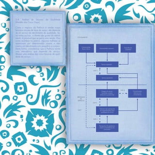5.4 Análise de Lacunas           de   Qualidade
(Modelo dos Cinco Gaps)

Como o negócio da Prefácio é vender roupa
feminina através de lojas de varejo, ela depende
de um serviço de atendimento de qualidade. Se,
ao entrar na loja, a cliente não gostar do atendi-
                                                     CONSUMIDOR
mento, é provável que se perca uma venda. Mas
como acontece na prática, algumas mulheres se
apaixonam por determinadas roupas e nem
mesmo um atendimento ruim prejudica a compra.             Comunicações                                            Experiências
Desta forma, considera-se que a Prefácio vende            boca a boca            Necessidades pessoais
                                                                                                                    passadas
uma mercadoria que depende de serviço.
Abaixo uma análise das cinco lacunas de quali-
dade de serviço:


                                                                                    Serviço esperado



                                                                         GAP 5



                                                                                     Serviço percebido




                                                                                                              GAP 4
                                                                                    Entrega do serviço                           Comunicações
                                                                                    (incluindo contatos                           externas aos
                                                                                  anteriores e posteriores)                      consumidores
                                                     PRESTADOR
                                                         DE
                                                      SERVIÇOS
                                                                         GAP 3



                                                                                 Tradução das percepções
                                                     GAP 1                        em especiﬁcações para
                                                                                    qualidade do serviço



                                                                         GAP 2



                                                                                 Percepções da gererência
                                                                                  sobre as expectativas do
                                                                                        consumidor




                                                                                                                                                 103
 