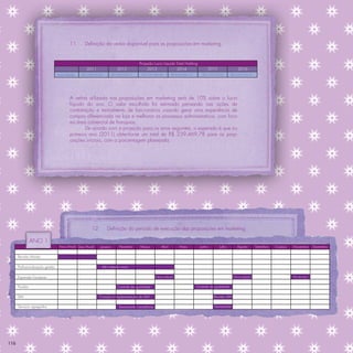 11       Deﬁnição da verba disponível para as proposições em marketing


                                                                                          Projeção Lucro Líquido Total Holding
                                                    2011                    2012               2013               2014                     2015                  2016
                                 Lucro Líquido   R$ 2.394.697,85        R$ 2.929.072,12     R$ 3.727.389,88       R$ 4.604.662,14      R$ 5.330.745,52      R$ 6.372.185,19




                                          A verba utilizada nas proposições em marketing será de 10% sobre o lucro
                                          líquido do ano. O valor escolhido foi estimado pensando nas ações de
                                          contratação e treinamento de funcionários visando gerar uma experiência de
                                          compra diferenciada na loja e melhorar os processos administrativos, com foco
                                          na área comercial de franquias.
                                                 De acordo com a projeção para os anos seguintes, o esperado é que no
                                          primeiro ano (2011) obtenha-se um total de R$ 239.469,78 para as prop-
                                          osições iniciais, com a porcentagem planejada.




                                                        12         Deﬁnição do período de execução das proposições em marketing

                ANO 1
                                  Nov/Ano0 Dez/Ano0           Janeiro        Fevereiro     Março          Abril        Maio           Junho        Julho        Agosto        Setembro   Outubro   Novembro     Dezembro

      Revisão Missão

      Proﬁssionalização gestão                                 Até coleção nova

      Expansão franquias                                                                               Nova coleção                                          Nova coleção                          Fim de ano


      Produto                                                               Controle de qualidade                                   Controle de qualidade

      SIM                                                    Criação e implementação do SIM                                                    Revisão SIM

      Serviços agregados                                                     Treinamento conselheira                                           Treinamento




116
 