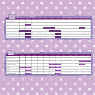 ANO 2
                           Janeiro     Fevereiro      Março   Abril     Maio              Junho             Julho       Agosto   Setembro   Outubro   Novembro        Dezembro

Revisão Missão

Proﬁssionalização gestão             Balanço Gestão



Expansão franquias                                                    Dia das mães   Dia dos namorados                                                Fim de ano


Produto                    Controle de qualidade                                      Controle de qualidade

SIM                                  Revisão SIM                                                         Revisão SIM

Serviços agregados                   Treinamento                                                         Treinamento




   ANO 3
  ANO 3
                           Janeiro     Fevereiro      Março   Abril      Maio              Junho             Julho      Agosto   Setembro   Outubro   Novembro         Dezembro

Revisão Missão

Proﬁssionalização gestão                                                                                                                              Planejamento próximo triênio



Expansão franquias                                                                   Dia dos namorados   Nova coleção                                 Fim de ano


Produto                    Controle de qualidade                                       Controle de qualidade

SIM                                   Revisão SIM                                                        Revisão SIM

Serviços agregados                    Treinamento                                                        Treinamento




                                                                                                                                                                                     117
 