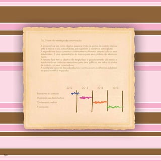 16.3 Fases da estratégia de comunicação

         A primeira fase tem como objetivo preparar todos os pontos de contato internos
         entre a marca e seus consumidores, para garantir a coerência com o plano.
         A segunda fase busca aumentar o conhecimento da marca perante todos os seus
         stakeholders. É uma apresentação da marca para seus públicos de relaciona-
         mento.
         A terceira fase tem o objetivo de tangibilizar o posicionamento da marca e
         transformá-lo em vivências memoráveis para seus públicos, em todos os pontos
         de contato com seus consumidores.
         A quarta fase visa criar laços duradouros e contínuos com os diferentes stakehold-
         ers para mantê-los engajados.




                                    2012             2013            2014             2015

      Bastidores da coleção
      Mostrando seu lado fashion
      Conhecendo melhor
      A conquista




126
 