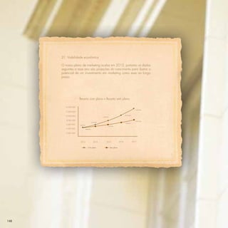 21. Viabilidade econômica

      O nosso plano de marketing acaba em 2015, portanto os dados
      seguintes a esse ano são projeções do crescimento para ilustrar o
      potencial de um investimento em marketing como esse ao longo
      prazo.




                     Receita com plano x Receita sem plano

        14.000.000
                                                                                                        13.922.593
        12.000.000

        10.000.000                                       8.238.221
                                                                                        10.709.687



         8.000.000                                                                                      8.497.438
                                             6.337.093
                                                                                        7.389.077
         6.000.000   5.660.674
                                                                6.425.284

         4.000.000               4.856.466


         2.000.000



                      2013                     2014           2015               2016                2017


                                     Com plano                       Sem plano




148
 