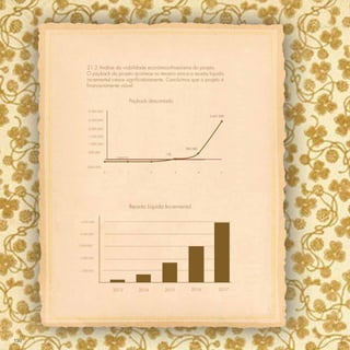 21.2 Análise da viabilidade econômico-ﬁnanceira do projeto
           O payback do projeto acontece no terceiro ano e a receita líquida
           incremental cresce signiﬁcativamente. Concluímos que o projeto é
           ﬁnanceiramente viável.


                                         Payback descontado
            3.000.000
                                                                                2.457.590
            2.500.000

            2.000.000

            1.500.000

            1.000.000
                                                                  382.948
            500.000
                                                        139
                             (144.615)


           (500.000)
                        0            1              2         3             4         5




                                         Receita Líquida Incremental

       5.000.000



      4.000.000



      3.000.000



      2.000.000



      1.000.000




                            2013             2014       2015           2016          2017




150
 