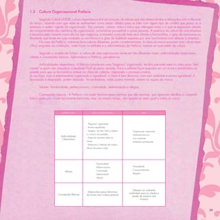 1.3    Cultura Organizacional Prefácio

       Segundo Cabral (2008), cultura organizacional é um conjunto de valores que são desenvolvidos e reforçados com o decorrer
do tempo, fazendo com que estes se sedimentem como sendo válidos para se lidar com algum tipo de conﬂito que possa vir a
ameaçar a ordem vigente da organização. São crenças, valores, mitos e tabus que interagem entre si e que se expressam através
do comportamento dos membros da organização, tornando-se perceptível a outras pessoas. A essência da cultura de uma empresa
é expressa pela maneira como ela faz seus negócios, a maneira como ela trata seus clientes e funcionários, o grau de autonomia ou
liberdade que existe em suas unidades ou escritórios e o grau de lealdade expresso por seus funcionários com relação à empresa.
       No caso da Prefácio, notam-se duas culturas diferentes, porém complementares. As lojas da marca possuem uma cultura espe-
cíﬁca, enquanto na confecção, onde ﬁcam as estilistas e a administração da Prefácio, nota-se um outro estilo de cultura.

       Segundo o modelo de Schein, a cultura de uma organização existe em três diferentes níveis: artiﬁcialidades observáveis,
valores e concepções básicas. Aplicando-os a Prefácio, percebem-se:

        Artiﬁcialidades observáveis - A fábrica consiste em uma “bagunça” organizada, tecidos precisam estar no chão para “des-
cansar” e assim não prejudicar o resultado ﬁnal da peça; recortes, fotos e enfeites ﬁcam expostos em um mural e pendurados na
parede para que os funcionários entrem no clima da coleção, inspirando o processo criativo.
Já nas lojas, tudo é extremamente organizado e agradável, o clima é bem feminino, com som ambiente e aroma agradável. A
decoração é despojada, porém delicada. As vendedoras, todas jovens meninas, vestem as roupas da marca.

       Valores - familiaridade, perfeccionismo, criatividade, determinação e alegria.

      Concepções básicas - A Prefácio cria moda feminina para meninas que são meninas, que apreciam detalhes e compartil-
ham o gosto por coisas tipicamente femininas, mas, ao mesmo tempo, não querem se vestir igual a todas as outras.



                        Modelo Schein            Fábrica/Administração                           Lojas




                                           - “Bagunça” organizada
                                           - Tecidos espalhados
                                           - Imagens, recortes, fotos e objetos     - Organização impecável
                                           no mural e nas paredes                   - Ambiente feminino
                        Artiﬁcialidades
                                           - Pastas de amostras sobre as            - Som ambiente
                         Observáveis
                                           mesas                                    - Ambiente aromatizado
                                           - Máquinas e materiais de costura,
                                           tábuas de passar roupa




                                                     - Familiaridade
                                                     - Perfeccrionismo              - Honestidade
                                                     - Criatividade                 - Comprometimento
                           Valores
                                                     - Determinação                 - Respeito
                                                     - Alegria




                                                                                     Oferecer um ambiente
                                            Desenvolver peças femininas
                                                                                  confortável para as clientes e
                     Concepções Básicas    da forma mais criativa possível
                                                                                    vender de maneira não
                                                                                             invasiva



                                                                                                                                    24
 