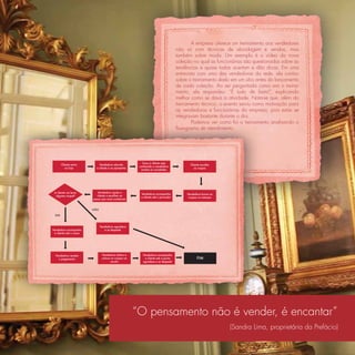 A empresa oferece um treinamento aos vendedores
                                                                                   não só com técnicas de abordagem e vendas, mas
                                                                                   também sobre moda. Um exemplo é o vídeo da nova
                                                                                   coleção no qual as funcionárias são questionadas sobre as
                                                                                   tendências e quase todas acertam e dão dicas. Em uma
                                                                                   entrevista com uma das vendedoras da rede, ela contou
                                                                                   sobre o treinamento dado em um sítio antes do lançamento
                                                                                   de cada coleção. Ao ser perguntada como era o treina-
                                                                                   mento, ela respondeu: “É tudo de bom!”, explicando
                                                                                   melhor como se dava a atividade. Nota-se que, além do
                                                                                   treinamento técnico, o evento serviu como motivação para
                                                                                   as vendedoras e funcionárias da empresa, pois estas se
                                                                                   integravam bastante durante o dia.
                                                                                           Podemos ver como foi o treinamento analisando o
                                                                                   ﬂuxograma de atendimento.




                                                         Caso a cliente seja
        Cliente entra        Vendedora aborda                                             Cliente escolhe
                                                       conhecida a vendedora
           na loja         a cliente e se apresenta                                          as roupas
                                                        mostra as novidades




 A cliente vai levar        Vendedora ajuda a
                                                        Vendedora acompanha             Vendedora busca as
  alguma roupa?            cliente a escolher as
                                                        a cliente até o provador         roupas no estoque
                         peças que mais combinam


                         NÃO

  SIM



                               Vendedora agradece
Vendedora acompanha               e se despede
 a cliente até o caixa




  Vendedora recebe              Vendedora dobra e        Vendedora acompanha
    o pagamento                 coloca as roupas na       a cliente até a porta                FIM
                                      sacola             agradece e se despede




                                                      “O pensamento não é vender, é encantar”
                                                                                                             (Sandra Lima, proprietária da Prefácio)
 