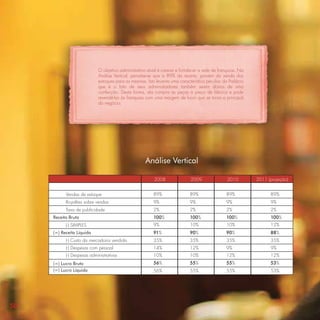 O objetivo administrativo atual é crescer e fortalecer a rede de franquias. Na
                            Análise Vertical, percebe-se que a 89% da receita, provém da venda dos
                            estoques para as mesmas. Isto levanta uma característica peculiar da Prefácio
                            que é o fato de seus administradores também serem donos de uma
                            confecção. Desta forma, ela compra as peças a preço de fábrica e pode
                            revendê-las às franquias com uma margem de lucro que se torna a principal
                            do negócio.




                                                     Análise Vertical

                                                          2008
                                                             2008            2009
                                                                                2008             2010
                                                                                                    2008     2011 (projeção)
                                                                                                                    2008


           Vendas de estoque                             89%                 89%                89%                89%
           Royalties sobre vendas                    R$ 134.400,00 R$ 134.400,00 R$ 134.400,00
                                                         9%            9%            9%                      R$ 134.400,00
                                                                                                                  9%
           Taxa de publicidade                           2%                  2%                 2%                 2%
     Receita Bruta                                       100%                100%               100%               100%
           (-) SIMPLES                               R$ 131.874,12 R$ 131.874,12 R$ 131.874,12
                                                         9%            10%           10%                     R$ 131.874,12
                                                                                                                  12%
     (=) Receita Líquida                                 91%                 90%                90%                88%
           (-) Custo da mercadoria vendida           R$ 511.811,02 R$ 511.811,02 R$ 511.811,02
                                                         35%           35%           35%                          35%
                                                                                                             R$ 511.811,02
           (-) Despesas com pessoal                  R$ 200.000,00 R$ 200.000,00 R$ 200.000,00
                                                         14%           12%           9%                           9%
                                                                                                             R$ 200.000,00
           (-) Despesas administrativas              R$ 150.000,00 R$ 150.000,00 R$ 150.000,00
                                                         10%           10%           12%                          12%
                                                                                                             R$ 150.000,00
     (=) Lucro Bruto                                 R$ 816.714,86
                                                        56%             R$ 816.714,86
                                                                           55%              R$ 816.714,86
                                                                                               55%           R$ 816.714,86
                                                                                                                  53%
     (=) Lucro Líquido                               R$ 816.714,86
                                                        56%             R$ 816.714,86
                                                                           55%              R$ 816.714,86
                                                                                               55%           R$ 816.714,86
                                                                                                                  53%




50
 