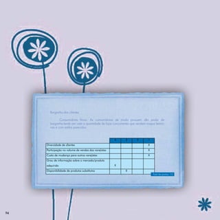 Barganha dos clientes

              Consumidores ﬁnais. As consumidoras de moda possuem alto poder de
       barganha tendo em vista a quantidade de lojas concorrentes que vendem roupas femini-
       nas e com estilos parecidos.


                                                       4      3       2        1
     Diversidade de clientes                                                   X
     Participação no volume de vendas dos varejistas                           X
     Custo de mudança para outros varejistas                                   X
     Grau de informação sobre o mercado/produto
     adquirido                                         X
     Disponibilidade de produtos substitutos                  X
                                                                                   Total de pontos: 10




94
 