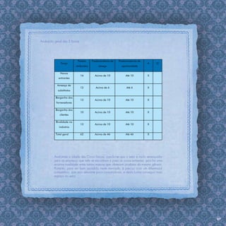 Avaliação geral das 5 forças




                            Pontos      Predominância de   Predominância de
               Força                                                          A     O
                           atribuidos        ameça           oportunidade

              Novos
                               14         Acima de 10           Até 10        X
             entrantes

            Ameaça de
                               12         Acima de 6            Até 6         X
            substitutos

           Barganha dos
                               13         Acima de 10           Até 10        X
           fornecedores

           Barganha dos
                               10         Acima de 10           Até 10        X
              clientes

           Rivalidade na
                               13         Acima de 10           Até 10        X
             indústria

           Total geral         62         Acima de 46           Até 46        X




          Avaliando a tabela das Cinco Forças, conclui-se que o setor é muito ameaçador
          para as empresas que nele se encontram e para os novos entrantes, pois há uma
          enorme rivalidade entre tantas marcas que oferecem produtos do mesmo gênero.
          Portanto, para ser bem sucedido neste mercado, é preciso criar um diferencial
          competitivo, que seja relevante para consumidoras, e desta forma conseguir mais
          espaço no setor.




                                                                                            97
 