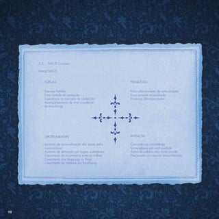 5.3     SWOT Cruzada

     Matriz SWOT


           FORÇAS                                       FRAQUEZAS

           Empresa familiar                             Fraco planejamento de comunicação
           Forte controle da produção                   Foco somente na produção
           Experiência no mercado de confecção          Processos desorganizados
           Acompanhamento de uma consultoria
           de franchising




           OPORTUNIDADES                                AMEAÇAS

           Aumento da personalização das peças pelos    Concorrência consolidada
           consumidores                                 Fornecedores sem exclusividade
           Aumento da demanda por roupas sustentáveis   Rotina do público alvo muito corrida
           Crescimento do e-commerce entre as mulhres   Preconceito com marcas desconhecidas
           Crescimento dos shoppings no Brasil
           Crescimento do interesse por franchising




98
 