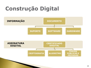 Construção Digital20