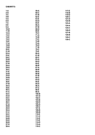 GABARITO:
1-A
2-D
3-C
4-B
5-A
6-D
7-C
8-E
9-A
10-D
11-B
12-A
13-C
14-E
15-C
16-E
17-A
18-B
19-B
20-E
21-B
22-A
23-E
24-C
25-B
26-D
27-B
28-A
29-D
30-C
31-E
32-B
33-D
34-B
35-C
36-E
37-B
38-A
39-E
40-C
41-C
42-C
43-D
44-C
45-B
46-C
47-A
48-B
49-D
50-A
51-C
52-C
53-D
54-B
55-D
56-B
57-D
58-A
59-A
60-C
61-B
62-E
63-E
64-D
65-E
66-A
67-B
68-D
69-E
70-C
71-A
72-B
73-C
74-B
75-A
76-D
77-B
78-C
79-E
80-A
81-B
82-C
83-A
84-D
85-E
86-B
87-A
88-B
89-A
90-B
91-B
92-C
93-D
94-E
95-D
96-A
97-C
98-E
99-A
100-B
101-D
102-C
103-B
104-D
105-A
106-C
107-E
108-B
109-B
110-E
111-C
112-E
113-E
114-D
115-A
116-C
117-E
118-B
119-D
120-C
121-D
122-B
123-A
124-A
125-C
126-D
127-B
128-B
129-C
130-C
 