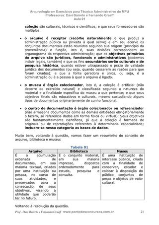 E L A N E   A L V E S   S A N T O S   D A   R O C H A ,   C P F : 0 0 2 4 6 4 5 1 5 0 5


                                  Arquivologia em Exercícios para Técnico Administrativo do MPU
                                           Professores: Davi Barreto e Fernando Graeff
                                                             Aula 01

                          coleção são culturais, técnicos e científicos; e que seus fornecedores são
                          múltiplos.

                  • o arquivo é receptor (recolhe naturalmente o que produz a
                    administração pública ou privada à qual serve) e em seu acervo os
                    conjuntos documentais estão reunidos segundo sua origem (princípio da
                    proveniência) e função, isto é, suas divisões correspondem ao
                    organograma da respectiva administração; que os objetivos primários
                    do arquivo são jurídicos, funcionais e administrativos (podemos
                    incluir legais, também) e que os fins secundários serão culturais e de
                    pesquisa histórica, quando estiver ultrapassado o prazo de validade
                    jurídica dos documentos (ou seja, quando cessarem as razões para que
                    foram criados); e que a fonte geradora é única, ou seja, é a
                    administração ou é a pessoa à qual o arquivo é ligado.

                  • o museu é órgão colecionador, isto é, a coleção é artificial (não
                    decorre do exercício natural) e classificada segundo a natureza do
                    material e a finalidade específica do museu a que pertence; e que seus
                    objetivos finais são educativos e culturais, mesmo custodiando alguns
                    tipos de documentos originariamente de cunho funcional.

                  • o centro de documentação é órgão colecionador ou referenciador
                    (não armazena documentos como as demais entidades obrigatoriamente
                    o fazem, só referencia dados em forma física ou virtual). Seus objetivos
                    são fundamentalmente científicos, já que a coleção é formada de
                    originais ou de reproduções referentes à determinada especialidade;
                    incluem-se nessa categoria as bases de dados.

            Muito bem, voltando à questão, vamos fazer um resuminho do conceito de
            arquivo, biblioteca e museu:

                                                                                       Tabela 01
                     Arquivo                                                          Biblioteca                    Museu
            É      a      acumulação                                           É o conjunto material,     É uma instituição de
            ordenada                de                                         em       sua     maioria   interesse público, criado
            documentos, em sua                                                 impresso,      dispostos   com a finalidade de
            maioria textual, criados                                           ordenadamente       para   conservar,    estudar   e
            por uma instituição ou                                             estudo,    pesquisa    e   colocar à disposição do
            pessoa, no curso de                                                consulta.                  público    conjuntos   de
            suas     atividades,     e                                                                    peças e objetos de valor
            preservados      para    a                                                                    cultural.
            consecução      de    seus
            objetivos,    visando    à
            utilidade que poderão
            ter no futuro.

            Voltando à resolução da questão.
            Prof . Davi Barreto e Fernando Graeff www.pontodosconcursos.com.br                                                   21
 