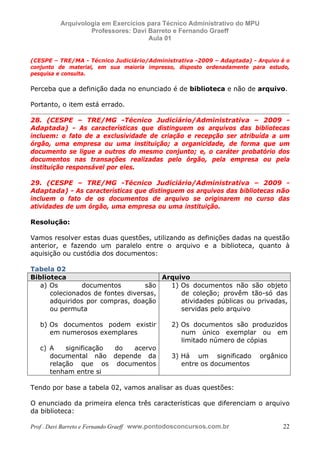 E L A N E   A L V E S   S A N T O S   D A   R O C H A ,   C P F : 0 0 2 4 6 4 5 1 5 0 5


                                  Arquivologia em Exercícios para Técnico Administrativo do MPU
                                           Professores: Davi Barreto e Fernando Graeff
                                                             Aula 01


            (CESPE – TRE/MA - Técnico Judiciário/Administrativa -2009 – Adaptada) - Arquivo é o
            conjunto de material, em sua maioria impresso, disposto ordenadamente para estudo,
            pesquisa e consulta.

            Perceba que a definição dada no enunciado é de biblioteca e não de arquivo.

            Portanto, o item está errado.

            28. (CESPE – TRE/MG -Técnico Judiciário/Administrativa – 2009 -
            Adaptada) - As características que distinguem os arquivos das bibliotecas
            incluem: o fato de a exclusividade de criação e recepção ser atribuída a um
            órgão, uma empresa ou uma instituição; a organicidade, de forma que um
            documento se ligue a outros do mesmo conjunto; e, o caráter probatório dos
            documentos nas transações realizadas pelo órgão, pela empresa ou pela
            instituição responsável por eles.

            29. (CESPE – TRE/MG -Técnico Judiciário/Administrativa – 2009 -
            Adaptada) - As características que distinguem os arquivos das bibliotecas não
            incluem o fato de os documentos de arquivo se originarem no curso das
            atividades de um órgão, uma empresa ou uma instituição.

            Resolução:

            Vamos resolver estas duas questões, utilizando as definições dadas na questão
            anterior, e fazendo um paralelo entre o arquivo e a biblioteca, quanto à
            aquisição ou custódia dos documentos:

            Tabela 02
            Biblioteca                             Arquivo
               a) Os        documentos         são   1) Os documentos não são objeto
                  colecionados de fontes diversas,      de coleção; provêm tão-só das
                  adquiridos por compras, doação        atividades públicas ou privadas,
                  ou permuta                            servidas pelo arquivo

                  b) Os documentos podem existir                                          2) Os documentos são produzidos
                     em numerosos exemplares                                                 num único exemplar ou em
                                                                                             limitado número de cópias
                  c) A    significação do acervo
                     documental não depende da                                            3) Há um significado     orgânico
                     relação que os documentos                                               entre os documentos
                     tenham entre si

            Tendo por base a tabela 02, vamos analisar as duas questões:

            O enunciado da primeira elenca três características que diferenciam o arquivo
            da biblioteca:

            Prof . Davi Barreto e Fernando Graeff www.pontodosconcursos.com.br                                           22
 