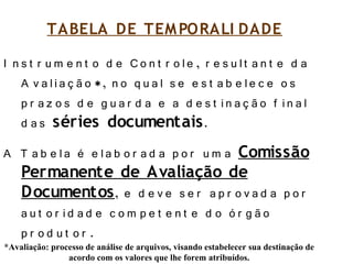 TABELA DE TEMPORALI DADE
I n s t r u m e n t o d e Co n t r o le , r e s u lt an t e d a
A v aliaç ão *, n o q u al s e e s t ab e le c e o s
p r az o s d e g u ar d a e a d e s t in aç ão f in al
d as séries documentais.
A T ab e la é e lab o r ad a p o r u m a Comissão
Permanente de Avaliação de
Documentos, e d e v e s e r ap r o v ad a p o r
au t o r id ad e c o m p e t e n t e d o ó r g ão
p r o d u t o r .
*Avaliação: processo de análise de arquivos, visando estabelecer sua destinação de
acordo com os valores que lhe forem atribuídos.
 