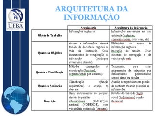 ARQUITETURA DA INFORMAÇÃO 