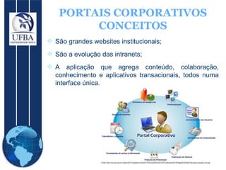 PORTAIS CORPORATIVOS CONCEITOS São grandes websites institucionais; São a evolução das intranets; A aplicação que agrega conteúdo, colaboração, conhecimento e aplicativos transacionais, todos numa interface única.  