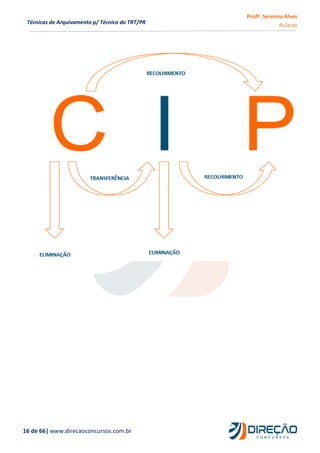 Profª. Serenna Alves
Aula 00
16 de 66| www.direcaoconcursos.com.br
Técnicas de Arquivamento p/ Técnico do TRT/PR
 