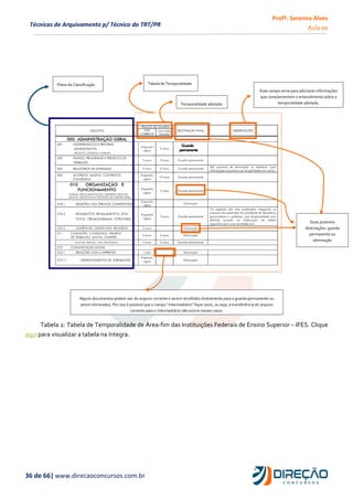 Profª. Serenna Alves
Aula 00
36 de 66| www.direcaoconcursos.com.br
Técnicas de Arquivamento p/ Técnico do TRT/PR
Tabela 2: Tabela de Temporalidade de Área-fim das Instituições Federais de Ensino Superior – IFES. Clique
aqui para visualizar a tabela na íntegra.
Plano de Classificação Tabela de Temporalidade
Alguns documentos podem sair do arquivo corrente e serem recolhidos diretamente para a guarda permanente ou
serem eliminados. Por isso é possível que o campo “intermediário” fique vazio, ou seja, a transferência do arquivo
corrente para o intermediário não ocorre nesses casos.
Duas possíveis
destinações: guarda
permanente ou
eliminação
Esse campo serve para adicionar informações
que complementem o entendimento sobre a
temporalidade adotada.
Temporalidade adotada
 