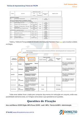 Profª. Serenna Alves
Aula 00
37 de 66| www.direcaoconcursos.com.br
Técnicas de Arquivamento p/ Técnico do TRT/PR
Tabela 3: Tabela de Temporalidade do Senado e do Congresso Nacional. Clique aqui para visualizar a tabela
na íntegra.
Todas essas tabelas foram criadas para comportar documentos de instituições em conjunto, então essa
possibilidade realmente existe, viu?  Agora vamos testar o que aprendemos em questões.
Questões de Fixação
Ano: 2018 Banca: CESPE Órgão: MPU Prova: CESPE - 2018 - MPU - Técnico do MPU - Administração
Repare que essatabelapossuinovoscampos e nomenclaturasdiferentes. Cada instituição pode inserir camposque melhor
atendam suas atividades.
 