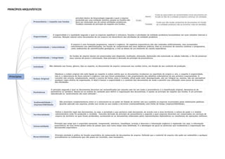 PRINCÍPIOS ARQUIVÍSTICOS
 