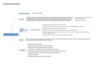 AVALIAÇÃO DOS DOCUMENTOS
 