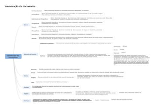 CLASSIFICAÇÃO DOS DOCUMENTOS
 