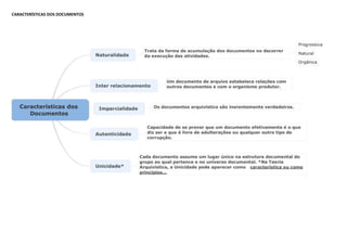 CARACTERÍSTICAS DOS DOCUMENTOS
 