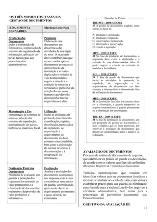 10 
OS TRÊS MOMENTOS (FASES) DA 
GESTÃO DE DOCUMENTOS 
IEDA PIMENTA 
BERNARDES 
Marilena Leite Paes 
Produção dos 
Documentos 
Inclui a elaboração de 
formulários, implantação de 
sistemas de organização da 
informação, aplicação de 
novas tecnologias aos 
procedimentos 
administrativos. 
Produção 
Elaboração dos 
documentos em 
decorrência das 
atividades de um órgão 
ou setor. O arquivista 
deve contribuir para que 
sejam criados apenas 
documentos essenciais à 
administração da 
instituição e evitadas 
duplicação e emissão de 
vias desnecessárias; 
sugerir a criação e a 
extinção de modelos e 
formulários; participar da 
seleção dos recursos 
humanos que deverão 
desempenhar tarefas 
arquivísticas e afins. 
Manutenção e Uso 
Implantação de sistemas de 
arquivo, seleção dos 
sistemas de reprodução, 
automatização do acesso, 
mobiliário, materiais, local. 
Utilização 
Inclui as atividades de 
protocolo (recebimento, 
classificação, registro, 
distribuição, tramitação), 
de expedição, de 
organização e 
arquivamento de 
documentos em fase 
corrente e intermediária, 
bem como a elaboração 
de normas de acesso à 
documentação e à 
recuperação da 
informação. 
Destinação Final dos 
Documentos 
Programa de avaliação que 
garanta a proteção dos 
conjuntos documentais de 
valor permanente e a 
eliminação de documentos 
rotineiros e desprovidos de 
valor probatório e 
informativo. 
Destinação 
Análise e avaliação dos 
documentos acumulados 
nos arquivos, com vistas 
a estabelecer seus prazos 
de guarda, determinando, 
quais serão objeto de 
arquivamento permanente 
e quais deverão ser 
eliminados. 
Questões de Provas 
TRE-MT – 2009 (CESPE) 
27 A gestão de documentos engloba, entre 
outras, as fases de 
A) produção e destinação. 
B) emulação e migração. 
C) conservação e restauração. 
D) eliminação e preservação. 
E) criação e aquisição. 
MPU – 2010 (CESPE) 
28 Na fase de produção de documentos, o 
arquivista deve evitar a duplicação e a 
emissão de vias desnecessárias, além de 
poder sugerir a criação ou extinção de 
modelos e formulários. 
AGU – 2010 (CESPE) 
29 A fase da gestão de documentos que 
inclui as atividades de protocolo, de 
expedição, de organização e de 
arquivamento de documentos em fase 
corrente e intermediária é denominada fase 
de utilização de documentos. 
MPU – 2010 (CESPE) 
30 A destinação final dos documentos deve 
ser a eliminação, a guarda temporária no 
arquivo intermediário, a guarda permanente 
ou a eliminação por amostragem. 
TRE-BA – 2009 (CESPE) 
31 A fase de destinação de documentos, em 
um programa de gestão de documentos, é 
mais complexa que as fases anteriores, por 
envolver a avaliação de documentos que 
devem ser encaminhados para o arquivo ou 
o descarte. 
AVALIAÇÃO DE DOCUMENTOS 
Processo de análise de documentos de arquivo, 
que estabelece os prazos de guarda e a destinação, 
de acordo com os valores que lhes são atribuídos. 
(Dicionário Brasileiro de Terminologia Arquivística). 
Trabalho interdisciplinar que consiste em 
identificar valores para os documentos (imediato e 
mediato) e analisar seu ciclo de vida, com vistas a 
estabelecer prazos para sua guarda ou eliminação, 
contribuindo para a racionalização dos arquivos e 
eficiência administrativa, bem como para a 
preservação do patrimônio documental. (Ieda 
Pimenta Bernardes) 
OBJETIVO DA AVALIAÇÃO DE 
 