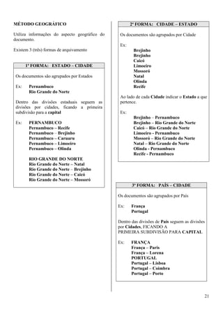 21 
MÉTODO GEOGRÁFICO 
Utiliza informações do aspecto geográfico do 
documento. 
Existem 3 (três) formas de arquivamento 
1ª FORMA: ESTADO – CIDADE 
Os documentos são agrupados por Estados 
Ex: Pernambuco 
Rio Grande do Norte 
Dentro das divisões estaduais seguem as 
divisões por cidades, ficando a primeira 
subdivisão para a capital 
Ex: PERNAMBUCO 
Pernambuco – Recife 
Pernambuco – Brejinho 
Pernambuco – Caruaru 
Pernambuco – Limoeiro 
Pernambuco – Olinda 
RIO GRANDE DO NORTE 
Rio Grande do Norte – Natal 
Rio Grande do Norte – Brejinho 
Rio Grande do Norte – Caicó 
Rio Grande do Norte – Mossoró 
2ª FORMA: CIDADE – ESTADO 
Os documentos são agrupados por Cidade 
Ex: 
Brejinho 
Brejinho 
Caicó 
Limoeiro 
Mossoró 
Natal 
Olinda 
Recife 
Ao lado de cada Cidade indicar o Estado a que 
pertence. 
Ex: 
Brejinho – Pernambuco 
Brejinho – Rio Grande do Norte 
Caicó – Rio Grande do Norte 
Limoeiro - Pernambuco 
Mossoró – Rio Grande do Norte 
Natal – Rio Grande do Norte 
Olinda - Pernambuco 
Recife - Pernambuco 
3ª FORMA: PAÍS – CIDADE 
Os documentos são agrupados por País 
Ex: França 
Portugal 
Dentro das divisões de País seguem as divisões 
por Cidades, FICANDO A 
PRIMEIRA SUBDIVISÃO PARA CAPITAL 
Ex: FRANÇA 
França – Paris 
França – Lorena 
PORTUGAL 
Portugal – Lisboa 
Portugal – Coimbra 
Portugal – Porto 
 