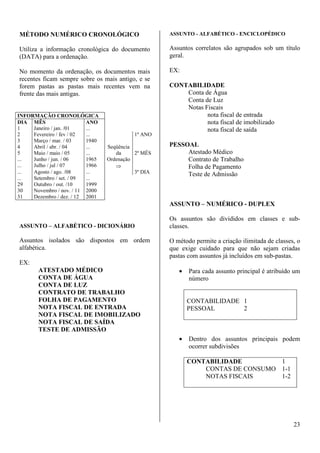 23 
MÉTODO NUMÉRICO CRONOLÓGICO 
Utiliza a informação cronológica do documento 
(DATA) para a ordenação. 
No momento da ordenação, os documentos mais 
recentes ficam sempre sobre os mais antigo, e se 
forem pastas as pastas mais recentes vem na 
frente das mais antigas. 
INFORMAÇÃO CRONOLÓGICA 
DIA MÊS ANO 
1 Janeiro / jan. /01 ... 
2 Fevereiro / fev / 02 ... 1º ANO 
3 Março / mar. / 03 1940 
4 Abril / abr. / 04 ... Seqüência 
5 Maio / maio / 05 ... da 2º MÊS 
... Junho / jun. / 06 1965 Ordenação 
... Julho / jul / 07 1966 ⇒ 
... Agosto / ago. /08 ... 3º DIA 
... Setembro / set. / 09 ... 
29 Outubro / out. /10 1999 
30 Novembro / nov. / 11 2000 
31 Dezembro / dez. / 12 2001 
ASSUNTO – ALFABÉTICO - DICIONÁRIO 
Assuntos isolados são dispostos em ordem 
alfabética. 
EX: 
ATESTADO MÉDICO 
CONTA DE ÁGUA 
CONTA DE LUZ 
CONTRATO DE TRABALHO 
FOLHA DE PAGAMENTO 
NOTA FISCAL DE ENTRADA 
NOTA FISCAL DE IMOBILIZADO 
NOTA FISCAL DE SAÍDA 
TESTE DE ADMISSÃO 
ASSUNTO - ALFABÉTICO - ENCICLOPÉDICO 
Assuntos correlatos são agrupados sob um título 
geral. 
EX: 
CONTABILIDADE 
Conta de Água 
Conta de Luz 
Notas Fiscais 
nota fiscal de entrada 
nota fiscal de imobilizado 
nota fiscal de saída 
PESSOAL 
Atestado Médico 
Contrato de Trabalho 
Folha de Pagamento 
Teste de Admissão 
ASSUNTO – NUMÉRICO - DUPLEX 
Os assuntos são divididos em classes e sub-classes. 
O método permite a criação ilimitada de classes, o 
que exige cuidado para que não sejam criadas 
pastas com assuntos já incluídos em sub-pastas. 
· Para cada assunto principal é atribuído um 
número 
CONTABILIDADE 1 
PESSOAL 2 
· Dentro dos assuntos principais podem 
ocorrer subdivisões 
CONTABILIDADE 1 
CONTAS DE CONSUMO 1-1 
NOTAS FISCAIS 1-2 
 