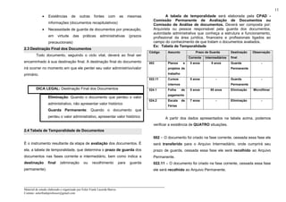 _____________________________________________________________________
Material de estudo elaborado e organizado por Euler Frank Lacerda Barros.
Contato: eulerfrankprofessor@gmail.com
11
• Existências de outras fontes com as mesmas
informações (documentos recapitulativos)
• Necessidade de guarda de documentos por precaução,
em virtude das práticas administrativas (prazos
precaucionais)
2.3 Destinação Final dos Documentos
Todo documento, seguindo o ciclo vital, deverá ao final ser
encaminhado à sua destinação final. A destinação final do documento
irá ocorrer no momento em que ele perder seu valor administrivo/valor
primário.
DICA LEGAL: Destinação Final dos Documentos
Eliminação: Quando o documento que perdeu o valor
administrativo, não apresentar valor histórico
Guarda Permanente: Quando o documento que
perdeu o valor administrativo, apresentar valor histórico
2.4 Tabela de Temporalidade de Documentos
É o instrumento resultante da etapa de avaliação dos documentos. É
ela, a tabela de temporalidade, que determina o prazo de guarda dos
documentos nas fases corrente e intermediário, bem como indica a
destinação final (eliminação ou recolhimento para guarda
permanente).
A tabela de temporalidade será elaborada pela CPAD -
Comissão Permanente de Avaliação de Documentos ou
Comissão de Análise de documentos. Deverá ser composta por:
Arquivista ou pessoa responsável pela guarda dos documentos,
autoridade administrativa que conheça a estrutura e funcionamento,
profissional da área jurídica, financeira e profissionais ligados ao
campo do conhecimento de que tratam o documentos avaliados.
Ex: Tabela de Temporalidade
Prazo de GuardaCódigo Assunto
Corrente Intermediários
Destinação
final
Observação
002 Planos e
projetos de
trabalho
5 anos 9 anos Guarda
Permanente
-
022.11 Cursos
internos
5 anos - Guarda
Permanente
-
024.1 Folha de
pagamento
5 anos 95 anos Eliminação Microfilmar
024.2 Escala de
Férias
7 anos - Eliminação -
A partir dos dados apresentados na tabela acima, podemos
verificar a existência de QUATRO situações.
002 – O documento foi criado na fase corrente, cessada essa fase ele
será transferido para o Arquivo Intermediário, onde cumprirá seu
prazo de guarda, cessada essa fase ele será recolhido ao Arquivo
Permanente.
022.11 – O documento foi criado na fase corrente, cessada essa fase
ele será recolhido ao Arquivo Permanente.
 