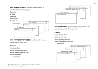 _____________________________________________________________________
Material de estudo elaborado e organizado por Euler Frank Lacerda Barros.
Contato: eulerfrankprofessor@gmail.com
21
OBS: AS ABREVITIVAS de prenomes têm precedência na
classificação de sobrenomes iguais.
Exemplo:
E. Silva
Edis Silva
Estevão Silva
Everaldo Silva
Arquivam-se:
OBS: ARTIGOS E PREPOSIÇÕES não são considerados.: a,
o,de,d`, da, do, e, um, uma.
Exemplo:
Arnaldo do Couto
Márcio Mário do Nascimento
Marcos Roberto Araújo da Silva
Ricardo d`Andrade
Arquivam-se:
OBS: SOBRENOMES que exprimem grau de parentesco são
considerados parte do último sobrenome.
Exemplo:
Edison Miranda Júnior
Osório Miranda Neto
Márcio Cerqueira Sobrinho
Wilson Rodrigues da Silva Filho
Arquivam-se:
Silva, Everaldo
Silva, Estevão
Silva, Edis
Silva, E.
Silva, Marcos Roberto Araújo da
Nascimento, Marcio Mário do
Couto, Arnaldo do
Andrade, Ricardo d´
Silva Filho, Wilson Rodrigues da
Miranda Neto, Osório
Miranda Júnior, Edison
Cerqueira Sobrinho, Márcio
 