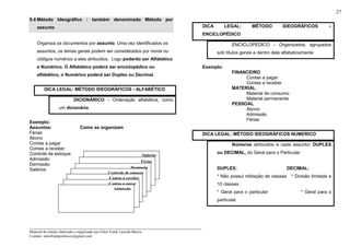 _____________________________________________________________________
Material de estudo elaborado e organizado por Euler Frank Lacerda Barros.
Contato: eulerfrankprofessor@gmail.com
27
5.4 Método Ideográfico : também denominado Método por
assunto
Organiza os documentos por assunto. Uma vez identificados os
assuntos, os temas gerais podem ser considerados por nome ou
códigos numérico a eles atribuídos. Logo poderão ser Alfabético
e Numérico. O Alfabético poderá ser enciclopédico ou
alfabético, o Numérico poderá ser Duplex ou Decimal.
DICA LEGAL: MÉTODO IDEOGRÁFICOS - ALFABÉTICO
DICIONÁRICO – Ordenação alfabética, como
um dicionário
Exemplo:
Assuntos: Como se organizam
Férias
Abono
Contas a pagar
Contas a receber
Controle de estoque
Admissão
Demissão
Salários
DICA LEGAL: MÉTODO IDEOGRÁFICOS –
ENCICLOPÉDICO
ENCICLOPEDICO – Organizados, agrupados
sob títulos gerais e dentro dele alfabeticamente
Exemplo:
FINANCEIRO
Contas a pagar
Contas a receber
MATERIAL
Material de consumo
Material permanente
PESSOAL
Abono
Admissão
Férias
DICA LEGAL: MÉTODO IDEOGRÁFICOS NUMERICO
Números atribuídos a cada assunto: DUPLEX
ou DECIMAL, do Geral para o Particular:
DUPLEX: DECIMAL:
* Não possui militação de classes * Divisão limitada a
10 classes
* Geral para o particular * Geral para o
particular
Salários
Férias
Demissão
Controle de estoque
Contas a receber
Contas a pagar
Admissão
 