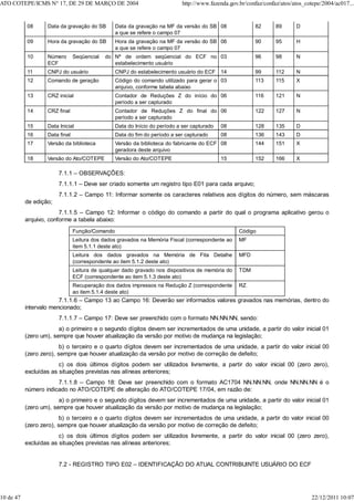 08 Data da gravação do SB Data da gravação na MF da versão do SB
a que se refere o campo 07
08 82 89 D
09 Hora da gravação do SB Hora da gravação na MF da versão do SB
a que se refere o campo 07
06 90 95 H
10 Número Seqüencial do
ECF
Nº de ordem seqüencial do ECF no
estabelecimento usuário
03 96 98 N
11 CNPJ do usuário CNPJ do estabelecimento usuário do ECF 14 99 112 N
12 Comando de geração Código do comando utilizado para gerar o
arquivo, conforme tabela abaixo
03 113 115 X
13 CRZ inicial Contador de Reduções Z do início do
período a ser capturado
06 116 121 N
14 CRZ final Contador de Reduções Z do final do
período a ser capturado
06 122 127 N
15 Data Inicial Data do Início do período a ser capturado 08 128 135 D
16 Data final Data do fim do período a ser capturado 08 136 143 D
17 Versão da biblioteca Versão da biblioteca do fabricante do ECF
geradora deste arquivo
08 144 151 X
18 Versão do Ato/COTEPE Versão do Ato/COTEPE 15 152 166 X
7.1.1 – OBSERVAÇÕES:
7.1.1.1 – Deve ser criado somente um registro tipo E01 para cada arquivo;
7.1.1.2 – Campo 11: Informar somente os caracteres relativos aos dígitos do número, sem máscaras
de edição;
7.1.1.5 – Campo 12: Informar o código do comando a partir do qual o programa aplicativo gerou o
arquivo, conforme a tabela abaixo:
Função/Comando Código
Leitura dos dados gravados na Memória Fiscal (correspondente ao
item 5.1.1 deste ato)
MF
Leitura dos dados gravados na Memória de Fita Detalhe
(correspondente ao item 5.1.2 deste ato)
MFD
Leitura de qualquer dado gravado nos dispositivos de memória do
ECF (correspondente ao item 5.1.3 deste ato)
TDM
Recuperação dos dados impressos na Redução Z (correspondente
ao item 5.1.4 deste ato)
RZ
7.1.1.6 – Campo 13 ao Campo 16: Deverão ser informados valores gravados nas memórias, dentro do
intervalo mencionado;
7.1.1.7 – Campo 17: Deve ser preenchido com o formato NN.NN.NN, sendo:
a) o primeiro e o segundo dígitos devem ser incrementados de uma unidade, a partir do valor inicial 01
(zero um), sempre que houver atualização da versão por motivo de mudança na legislação;
b) o terceiro e o quarto dígitos devem ser incrementados de uma unidade, a partir do valor inicial 00
(zero zero), sempre que houver atualização da versão por motivo de correção de defeito;
c) os dois últimos dígitos podem ser utilizados livremente, a partir do valor inicial 00 (zero zero),
excluídas as situações previstas nas alíneas anteriores;
7.1.1.8 – Campo 18: Deve ser preenchido com o formato AC1704 NN.NN.NN, onde NN.NN.NN é o
número indicado no ATO/COTEPE de alteração do ATO/COTEPE 17/04, em razão de:
a) o primeiro e o segundo dígitos devem ser incrementados de uma unidade, a partir do valor inicial 01
(zero um), sempre que houver atualização da versão por motivo de mudança na legislação;
b) o terceiro e o quarto dígitos devem ser incrementados de uma unidade, a partir do valor inicial 00
(zero zero), sempre que houver atualização da versão por motivo de correção de defeito;
c) os dois últimos dígitos podem ser utilizados livremente, a partir do valor inicial 00 (zero zero),
excluídas as situações previstas nas alíneas anteriores;
7.2 - REGISTRO TIPO E02 – IDENTIFICAÇÃO DO ATUAL CONTRIBUINTE USUÁRIO DO ECF
ATO COTEPE/ICMS N° 17, DE 29 DE MARÇO DE 2004 http://www.fazenda.gov.br/confaz/confaz/atos/atos_cotepe/2004/ac017...
10 de 47 22/12/2011 10:07
 