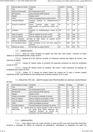 Nº Denominação do Campo Conteúdo Tamanho Posição Formato
01 Tipo "E02" 03 1 3 X
02 Número de fabricação Nº de fabricação do ECF 20 4 23 X
03 MF adicional Letra indicativa de MF adicional 01 24 24 X
04 Modelo Modelo do ECF 20 25 44 X
05 CNPJ CNPJ do estabelecimento usuário do ECF 14 45 58 N
06 Inscrição Estadual Inscrição Estadual do estabelecimento
usuário
14 59 72 X
07 Nome do contribuinte Nome comercial (razão social /
denominação) do contribuinte usuário do
ECF
40 73 112 X
08 Endereço Endereço do estabelecimento usuário do
ECF
120 113 232 X
09 Data do cadastro Data do cadastro do usuário no ECF 08 233 240 D
10 Hora do cadastro Hora do cadastro do usuário no ECF 06 241 246 H
11 CRO (Contador de
Reinício de Operação)
Valor do CRO relativo ao cadastro do
usuário no ECF
06 247 252 N
12 GT (Totalizador Geral) Valor acumulado no GT, com duas casas
decimais.
18 253 270 N
13 Número do usuário Nº de ordem do usuário do ECF 02 271 272 N
7.2.1 – OBSERVAÇÕES:
7.2.1.1 – Deve ser criado somente um registro tipo E02 para cada arquivo, contendo os dados
relativos ao atual estabelecimento usuário do ECF;
7.2.1.2 - Campos 05 e 06: Informar somente os caracteres relativos aos dígitos do número, sem
máscaras de edição;
7.2.1.3 - Campo 07: Deverá conter os primeiros 40 (quarenta) caracteres do nome do contribuinte
usuário do ECF;
7.2.1.4 – Campo 08: Deverá conter os primeiros 120 (cento e vinte) caracteres do endereço do
estabelecimento usuário do ECF;
7.2.1.6 – Campo 13: O número do usuário deverá ser iniciado por 01 para o primeiro usuário
cadastrado na MF, incrementado de uma unidade para os demais usuários, se for o caso;
7.3 - REGISTRO TIPO E03 – IDENTIFICAÇÃO DOS PRESTADORES DE SERVIÇO CADASTRADOS
NO ECF
Nº Denominação do Campo Conteúdo Tamanho Posição Formato
01 Tipo "E03" 03 1 3 X
02 Número de fabricação Nº de fabricação do ECF 20 4 23 X
03 MF adicional Letra indicativa de MF adicional 01 24 24 X
04 Modelo Modelo do ECF 20 25 44 X
05 Número do prestador Nº de ordem do prestador de serviço 02 45 46 N
06 Data do cadastro Data do cadastro do prestador no ECF 08 47 54 D
07 Hora do cadastro Hora do cadastro do prestador no ECF 06 55 60 H
08 CNPJ CNPJ do prestador de serviço 14 61 74 N
09 Inscrição Estadual Inscrição Estadual do prestador de serviço 14 75 88 X
10 Somatório de Venda
Bruta Diária
Soma dos valores gravados na MF a título
de Venda Bruta Diária referentes ao
respectivo prestador de serviço de
transporte, com duas casas decimais.
18 89 106 N
7.3.1 – OBSERVAÇÕES:
7.3.1.1 – Este registro deve ser criado somente no caso de ECF que emita documento fiscal para
acobertar a prestação de serviço de transporte de passageiros, homologado ou registrado com base nos
ATO COTEPE/ICMS N° 17, DE 29 DE MARÇO DE 2004 http://www.fazenda.gov.br/confaz/confaz/atos/atos_cotepe/2004/ac017...
11 de 47 22/12/2011 10:07
 