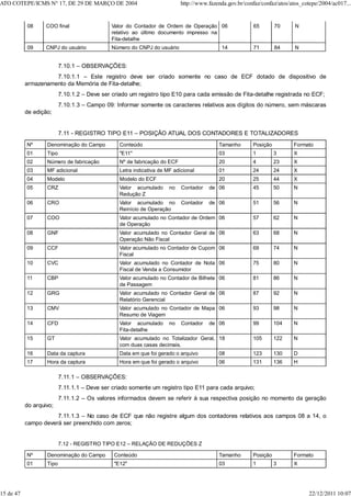 08 COO final Valor do Contador de Ordem de Operação
relativo ao último documento impresso na
Fita-detalhe
06 65 70 N
09 CNPJ do usuário Número do CNPJ do usuário 14 71 84 N
7.10.1 – OBSERVAÇÕES:
7.10.1.1 – Este registro deve ser criado somente no caso de ECF dotado de dispositivo de
armazenamento da Memória de Fita-detalhe;
7.10.1.2 – Deve ser criado um registro tipo E10 para cada emissão de Fita-detalhe registrada no ECF;
7.10.1.3 – Campo 09: Informar somente os caracteres relativos aos dígitos do número, sem máscaras
de edição;
7.11 - REGISTRO TIPO E11 – POSIÇÃO ATUAL DOS CONTADORES E TOTALIZADORES
Nº Denominação do Campo Conteúdo Tamanho Posição Formato
01 Tipo "E11" 03 1 3 X
02 Número de fabricação Nº de fabricação do ECF 20 4 23 X
03 MF adicional Letra indicativa de MF adicional 01 24 24 X
04 Modelo Modelo do ECF 20 25 44 X
05 CRZ Valor acumulado no Contador de
Redução Z
06 45 50 N
06 CRO Valor acumulado no Contador de
Reinício de Operação
06 51 56 N
07 COO Valor acumulado no Contador de Ordem
de Operação
06 57 62 N
08 GNF Valor acumulado no Contador Geral de
Operação Não Fiscal
06 63 68 N
09 CCF Valor acumulado no Contador de Cupom
Fiscal
06 69 74 N
10 CVC Valor acumulado no Contador de Nota
Fiscal de Venda a Consumidor
06 75 80 N
11 CBP Valor acumulado no Contador de Bilhete
de Passagem
06 81 86 N
12 GRG Valor acumulado no Contador Geral de
Relatório Gerencial
06 87 92 N
13 CMV Valor acumulado no Contador de Mapa
Resumo de Viagem
06 93 98 N
14 CFD Valor acumulado no Contador de
Fita-detalhe
06 99 104 N
15 GT Valor acumulado no Totalizador Geral,
com duas casas decimais.
18 105 122 N
16 Data da captura Data em que foi gerado o arquivo 08 123 130 D
17 Hora da captura Hora em que foi gerado o arquivo 06 131 136 H
7.11.1 – OBSERVAÇÕES:
7.11.1.1 – Deve ser criado somente um registro tipo E11 para cada arquivo;
7.11.1.2 – Os valores informados devem se referir à sua respectiva posição no momento da geração
do arquivo;
7.11.1.3 – No caso de ECF que não registre algum dos contadores relativos aos campos 08 a 14, o
campo deverá ser preenchido com zeros;
7.12 - REGISTRO TIPO E12 – RELAÇÃO DE REDUÇÕES Z
Nº Denominação do Campo Conteúdo Tamanho Posição Formato
01 Tipo "E12" 03 1 3 X
ATO COTEPE/ICMS N° 17, DE 29 DE MARÇO DE 2004 http://www.fazenda.gov.br/confaz/confaz/atos/atos_cotepe/2004/ac017...
15 de 47 22/12/2011 10:07
 