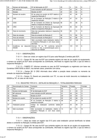 02 Número de fabricação Nº de fabricação do ECF 20 4 23 X
03 MF adicional Letra indicativa de MF adicional 01 24 24 X
04 Modelo Modelo do ECF 20 25 44 X
05 Número do usuário Nº de ordem do usuário do ECF relativo à
respectiva Redução Z
02 45 46 N
06 CRZ Nº do Contador de Redução Z relativo à
respectiva redução
06 47 52 N
07 COO Nº do Contador de Ordem de Operação
relativo à respectiva Redução Z
06 53 58 N
08 CRO Nº do Contador de Reinício de Operação
relativo à respectiva Redução Z
06 59 64 N
09 Data do movimento Data das operações relativas à respectiva
Redução Z
08 65 72 D
10 Data de emissão Data de emissão da Redução Z 08 73 80 D
11 Hora de emissão Hora de emissão da Redução Z 06 81 86 H
12 Venda Bruta Diária Valor acumulado neste totalizador relativo
à respectiva Redução Z, com duas casas
decimais.
14 87 100 N
13 Incidência de desconto
ISSQN
Informar "S" ou "N", conforme tenha
ocorrido ou não, a parametrização para o
desconto em ISSQN
01 101 101 X
7.12.1 – OBSERVAÇÕES:
7.12.1.1 – Deve ser criado um registro tipo E12 para cada Redução Z emitida pelo ECF;
7.12.1.2 – Campo 05: No caso de ECF que contenha registro de mais de um usuário do equipamento,
o número do usuário do ECF deve corresponder ao contribuinte, informado no registro tipo E04, a que se refere a
respectiva Redução Z;
7.12.1.3 – CAMPO 07: Informar somente no caso de ECF homologado ou registrado com base nos
Convênios ICMS 50/00 ou 85/01; nos demais casos, preencher com zeros;
7.12.1.4 – Campo 08: O CRO informado deve refletir a posição deste contador no momento da
emissão da respectiva Redução Z;
7.12.1.5 – Campo 13: Deverá ser preenchido com "S", no caso de incidir desconto no totalizador de
ISSQN ou "N", no caso se não incidir;
7.13 - REGISTRO TIPO E13 – DETALHE DA REDUÇÃO Z – TOTALIZADORES PARCIAIS
Nº Denominação do Campo Conteúdo Tamanho Posição Formato
01 Tipo "E13" 03 1 3 X
02 Número de fabricação Nº de fabricação do ECF 20 4 23 X
03 MF adicional Letra indicativa de MF adicional 01 24 24 X
04 Modelo Modelo do ECF 20 25 44 X
05 Número do usuário Nº de ordem do usuário do ECF 02 45 46 N
06 CRZ Nº do Contador de Redução Z relativo à
respectiva redução
06 47 52 N
07 Totalizador parcial Código do totalizador conforme tabela
abaixo
07 53 59 X
08 Valor acumulado Valor acumulado no totalizador, relativo à
respectiva Redução Z, com duas casas
decimais.
13 60 72 N
7.13.1 – OBSERVAÇÕES:
7.13.1.1 – Deve ser criado um registro tipo E13 para cada totalizador parcial identificado na tabela
abaixo e constante na Redução Z emitida pelo ECF;
7.13.1.2 – Campo 05: No caso de ECF que contenha registro de mais de um usuário do equipamento,
o número do usuário do ECF deve corresponder ao contribuinte, informado no registro tipo E04, a que se refere a
respectiva Redução Z;
ATO COTEPE/ICMS N° 17, DE 29 DE MARÇO DE 2004 http://www.fazenda.gov.br/confaz/confaz/atos/atos_cotepe/2004/ac017...
16 de 47 22/12/2011 10:07
 