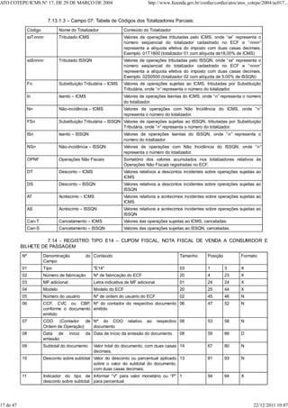7.13.1.3 – Campo 07: Tabela de Códigos dos Totalizadores Parciais:
Código Nome do Totalizador Conteúdo do Totalizador
xxTnnnn Tributado ICMS Valores de operações tributadas pelo ICMS, onde “xx” representa o
número seqüencial do totalizador cadastrado no ECF e “nnnn”
representa a alíquota efetiva do imposto com duas casas decimais.
Exemplo: 01T1800 (totalizador 01 com alíquota de18,00% de ICMS)
xxSnnnn Tributado ISSQN Valores de operações tributadas pelo ISSQN, onde “xx” representa o
número seqüencial do totalizador cadastrado no ECF e “nnnn”
representa a alíquota efetiva do imposto com duas casas decimais.
Exemplo: 02S0500 (totalizador 02 com alíquota de 5,00% de ISSQN)
Fn Substituição Tributária – ICMS Valores de operações sujeitas ao ICMS, tributadas por Substituição
Tributária, onde “n” representa o número do totalizador.
In Isento – ICMS Valores de operações Isentas do ICMS, onde “n” representa o número
do totalizador.
Nn Não-incidência – ICMS Valores de operações com Não Incidência do ICMS, onde “n”
representa o número do totalizador.
FSn Substituição Tributária – ISSQN Valores de operações sujeitas ao ISSQN, tributadas por Substituição
Tributária, onde “n” representa o número do totalizador.
ISn Isento – ISSQN Valores de operações Isentas do ISSQN, onde “n” representa o
número do totalizador.
NSn Não-incidência – ISSQN Valores de operações com Não Incidência do ISSQN, onde “n”
representa o número do totalizador.
OPNF Operações Não Fiscais Somatório dos valores acumulados nos totalizadores relativos às
Operações Não Fiscais registradas no ECF.
DT Desconto – ICMS Valores relativos a descontos incidentes sobre operações sujeitas ao
ICMS
DS Desconto – ISSQN Valores relativos a descontos incidentes sobre operações sujeitas ao
ISSQN
AT Acréscimo – ICMS Valores relativos a acréscimos incidentes sobre operações sujeitas ao
ICMS
AS Acréscimo – ISSQN Valores relativos a acréscimos incidentes sobre operações sujeitas ao
ISSQN
Can-T Cancelamento – ICMS Valores das operações sujeitas ao ICMS, canceladas.
Can-S Cancelamento – ISSQN Valores das operações sujeitas ao ISSQN, canceladas.
7.14 - REGISTRO TIPO E14 – CUPOM FISCAL, NOTA FISCAL DE VENDA A CONSUMIDOR E
BILHETE DE PASSAGEM
Nº Denominação do
Campo
Conteúdo Tamanho Posição Formato
01 Tipo "E14" 03 1 3 X
02 Número de fabricação Nº de fabricação do ECF 20 4 23 X
03 MF adicional Letra indicativa de MF adicional 01 24 24 X
04 Modelo Modelo do ECF 20 25 44 X
05 Número do usuário Nº de ordem do usuário do ECF 02 45 46 N
06 CCF, CVC ou CBP,
conforme o documento
emitido
Nº do contador do respectivo documento
emitido
06 47 52 N
07 COO (Contador de
Ordem de Operação)
Nº do COO relativo ao respectivo
documento
06 53 58 N
08 Data de início da
emissão
Data de início da emissão do documento 08 59 66 D
09 Subtotal do documento Valor total do documento, com duas casas
decimais.
14 67 80 N
10 Desconto sobre subtotal Valor do desconto ou percentual aplicado
sobre o valor do subtotal do documento,
com duas casas decimais.
13 81 93 N
11 Indicador do tipo de
desconto sobre subtotal
Informar “V” para valor monetário ou “P”
para percentual
1 94 94 X
ATO COTEPE/ICMS N° 17, DE 29 DE MARÇO DE 2004 http://www.fazenda.gov.br/confaz/confaz/atos/atos_cotepe/2004/ac017...
17 de 47 22/12/2011 10:07
 