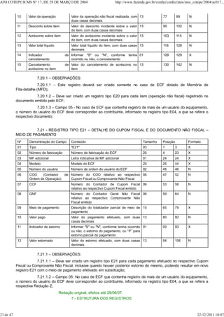 10 Valor da operação Valor da operação não fiscal realizada, com
duas casas decimais
13 77 89 N
11 Desconto sobre item Valor do desconto incidente sobre o valor
do item, com duas casas decimais
13 90 102 N
12 Acréscimo sobre item Valor do acréscimo incidente sobre o valor
do item, com duas casas decimais
13 103 115 N
13 Valor total líquido Valor total líquido do item, com duas casas
decimais
13 116 128 N
14 Indicador de
cancelamento
Informar "S" ou "N", conforme tenha
ocorrido ou não, o cancelamento
01 129 129 X
15 Cancelamento de
acréscimo no item
Valor do cancelamento de acréscimo no
item
13 130 142 N
7.20.1 – OBSERVAÇÕES:
7.20.1.1 – Este registro deverá ser criado somente no caso de ECF dotado de Memória de
Fita-detalhe (MFD);
7.20.1.2 – Deve ser criado um registro tipo E20 para cada item (operação não fiscal) registrado no
documento emitido pelo ECF;
7.20.1.3 – Campo 05 - No caso de ECF que contenha registro de mais de um usuário do equipamento,
o número do usuário do ECF deve corresponder ao contribuinte, informado no registro tipo E04, a que se refere o
respectivo documento;
7.21 - REGISTRO TIPO E21 – DETALHE DO CUPOM FISCAL E DO DOCUMENTO NÃO FISCAL –
MEIO DE PAGAMENTO
Nº Denominação do Campo Conteúdo Tamanho Posição Formato
01 Tipo "E21" 03 1 3 X
02 Número de fabricação Número de fabricação do ECF 20 4 23 X
03 MF adicional Letra indicativa de MF adicional 01 24 24 X
04 Modelo Modelo do ECF 20 25 44 X
05 Número do usuário Número de ordem do usuário do ECF 02 45 46 N
06 COO (Contador de
Ordem de Operação)
Número do COO relativo ao respectivo
Cupom Fiscal ou Comprovante Não Fiscal
06 47 52 N
07 CCF Número do Contador de Cupom Fiscal
relativo ao respectivo Cupom Fiscal emitido
06 53 58 N
08 GNF Número do Contador Geral Não Fiscal
relativo ao respectivo Comprovante Não
Fiscal emitido
06 59 64 N
09 Meio de pagamento Descrição do totalizador parcial de meio de
pagamento
15 65 79 X
10 Valor pago Valor do pagamento efetuado, com duas
casas decimais
13 80 92 N
11 Indicador de estorno Informar "S" ou "N", conforme tenha ocorrido
ou não, o estorno do pagamento, ou “P” para
estorno parcial do pagamento
01 93 93 X
12 Valor estornado Valor do estorno efetuado, com duas casas
decimais
13 94 106 N
7.21.1 – OBSERVAÇÕES:
7.21.1.1 – Deve ser criado um registro tipo E21 para cada pagamento efetuado no respectivo Cupom
Fiscal ou Comprovante Não Fiscal, inclusive quando houver posterior estorno do mesmo, podendo resultar em novo
registro E21 com o meio de pagamento efetivado em substituição;
7.21.1.2 – Campo 05: No caso de ECF que contenha registro de mais de um usuário do equipamento,
o número do usuário do ECF deve corresponder ao contribuinte, informado no registro tipo E04, a que se refere a
respectiva Redução Z;
Redação original, efeitos até 28/06/07.
7 - ESTRUTURA DOS REGISTROS:
ATO COTEPE/ICMS N° 17, DE 29 DE MARÇO DE 2004 http://www.fazenda.gov.br/confaz/confaz/atos/atos_cotepe/2004/ac017...
23 de 47 22/12/2011 10:07
 