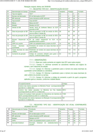 Redação original, efeitos até 29/06/06.
7.1 - REGISTRO TIPO E01 - IDENTIFICAÇÃO DO ECF
Nº Denominação do Campo Conteúdo Tamanho Posição Formato
01 Tipo do registro "E01" 03 1 3 X
02 Número de fabricação Nº de fabricação do ECF 20 4 23 X
03 MF adicional Letra indicativa de MF adicional 01 24 24 X
04 Tipo do ECF Tipo do ECF 07 25 31 X
05 Marca Marca do ECF 20 32 51 X
06 Modelo Modelo do ECF 20 52 71 X
07 Versão do SB Versão atual do Software Básico do ECF
gravada na MF
10 72 81 X
08 Data da gravação do SB Data da gravação na MF da versão do SB a
que se refere o campo 06
08 82 89 D
09 Hora da gravação do SB Hora da gravação na MF da versão do SB a
que se refere o campo 06
06 90 95 H
10 Número Seqüencial do
ECF
Nº de ordem seqüencial do ECF no
estabelecimento usuário
03 96 98 N
11 CNPJ do usuário CNPJ do estabelecimento usuário do ECF 14 99 112 N
12 Casas decimais da
quantidade
Parâmetro de número de casas decimais da
quantidade
01 113 113 N
13 Casas decimais de valor
unitário
Parâmetro de número de casas decimais de
valor unitário
01 114 114 N
14 Comando de geração Código do comando utilizado para gerar o
arquivo, conforme tabela abaixo
03 115 117 X
7.1.1 - OBSERVAÇÕES:
7.1.1.1 - Deve ser criado somente um registro tipo E01 para cada arquivo;
7.1.1.2 - Campo 11: Informar somente os caracteres relativos aos dígitos do
número, sem máscaras de edição;
7.1.1.3 - Campo 12: Informar o parâmetro para o número de casas decimais da
quantidade comercializada ou cancelada;
7.1.1.4 - Campo 13: Informar o parâmetro para o número de casas decimais do
valor unitário do produto ou serviço.
7.1.1.5 - Campo 14: Informar o código do comando a partir do qual o programa
aplicativo gerou o arquivo, conforme a tabela abaixo:
Função/Comando Código
Leitura dos dados gravados na Memória Fiscal (correspondente
ao item 5.1.1 deste ato)
MF
Leitura dos dados gravados na Memória de Fita Detalhe
(correspondente ao item 5.1.2 deste ato)
MFD
Leitura de qualquer dado gravado nos dispositivos de memória do
ECF (correspondente ao item 5.1.3 deste ato)
TDM
Recuperação dos dados impressos na Redução Z (correspondente
ao item 5.1.4 deste ato)
RZ
7.2 - REGISTRO TIPO E02 - IDENTIFICAÇÃO DO ATUAL CONTRIBUINTE
USUÁRIO DO ECF
Nº Denominação do Campo Conteúdo Tamanho Posição Formato
01 Tipo "E02" 03 1 3 X
02 Número de fabricação Nº de fabricação do ECF 20 4 23 X
03 MF adicional Letra indicativa de MF adicional 01 24 24 X
04 Modelo Modelo do ECF 20 25 44 X
05 CNPJ CNPJ do estabelecimento usuário do ECF 14 45 58 N
06 Inscrição Estadual Inscrição Estadual do estabelecimento
usuário
14 59 72 X
ATO COTEPE/ICMS N° 17, DE 29 DE MARÇO DE 2004 http://www.fazenda.gov.br/confaz/confaz/atos/atos_cotepe/2004/ac017...
25 de 47 22/12/2011 10:07
 
