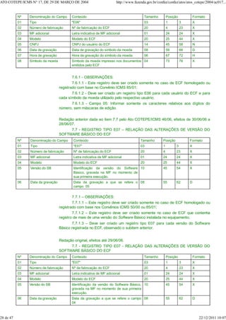 Nº Denominação do Campo Conteúdo Tamanho Posição Formato
01 Tipo "E06" 03 1 3 X
02 Número de fabricação Nº de fabricação do ECF 20 4 23 X
03 MF adicional Letra indicativa de MF adicional 01 24 24 X
04 Modelo Modelo do ECF 20 25 44 X
05 CNPJ CNPJ do usuário do ECF 14 45 58 N
06 Data de gravação Data de gravação do símbolo da moeda 08 59 66 D
07 Hora de gravação Hora de gravação do símbolo da moeda 06 67 72 H
08 Símbolo da moeda Símbolo da moeda impresso nos documentos
emitidos pelo ECF
04 73 76 X
7.6.1 - OBSERVAÇÕES:
7.6.1.1 - Este registro deve ser criado somente no caso de ECF homologado ou
registrado com base no Convênio ICMS 85/01;
7.6.1.2 - Deve ser criado um registro tipo E06 para cada usuário do ECF e para
cada símbolo da moeda utilizado pelo respectivo usuário;
7.6.1.3 - Campo 05: Informar somente os caracteres relativos aos dígitos do
número, sem máscaras de edição.
Redação anterior dada ao item 7.7 pelo Ato COTEPE/ICMS 46/06, efeitos de 30/06/06 a
28/06/07.
7.7 - REGISTRO TIPO E07 – RELAÇÃO DAS ALTERAÇÕES DE VERSÃO DO
SOFTWARE BÁSICO DO ECF
Nº Denominação do Campo Conteúdo Tamanho Posição Formato
01 Tipo "E07" 03 1 3 X
02 Número de fabricação Nº de fabricação do ECF 20 4 23 X
03 MF adicional Letra indicativa de MF adicional 01 24 24 X
04 Modelo Modelo do ECF 20 25 44 X
05 Versão do SB Identificação da versão do Software
Básico, gravada na MF no momento de
sua primeira execução.
10 45 54 X
06 Data da gravação Data da gravação a que se refere o
campo 05
08 55 62 D
7.7.1 – OBSERVAÇÕES:
7.7.1.1 – Este registro deve ser criado somente no caso de ECF homologado ou
registrado com base nos Convênios ICMS 50/00 ou 85/01;
7.7.1.2 – Este registro deve ser criado somente no caso de ECF que contenha
registro de mais de uma versão do Software Básico instalada no equipamento;
7.7.1.3 – Deve ser criado um registro tipo E07 para cada versão do Software
Básico registrada no ECF, observado o subitem anterior.
Redação original, efeitos até 29/06/06.
7.7 - REGISTRO TIPO E07 - RELAÇÃO DAS ALTERAÇÕES DE VERSÃO DO
SOFTWARE BÁSICO DO ECF
Nº Denominação do Campo Conteúdo Tamanho Posição Formato
01 Tipo "E07" 03 1 3 X
02 Número de fabricação Nº de fabricação do ECF 20 4 23 X
03 MF adicional Letra indicativa de MF adicional 01 24 24 X
04 Modelo Modelo do ECF 20 25 44 X
05 Versão do SB Identificação da versão do Software Básico,
gravada na MF no momento de sua primeira
execução.
10 45 54 X
06 Data da gravação Data da gravação a que se refere o campo
04
08 55 62 D
ATO COTEPE/ICMS N° 17, DE 29 DE MARÇO DE 2004 http://www.fazenda.gov.br/confaz/confaz/atos/atos_cotepe/2004/ac017...
28 de 47 22/12/2011 10:07
 