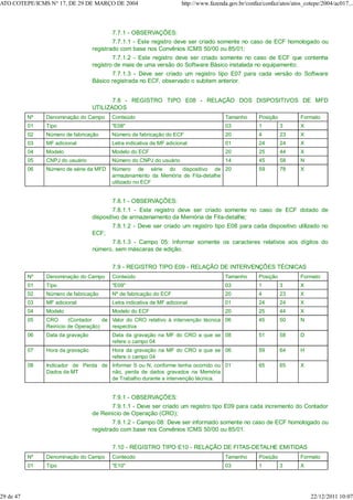 7.7.1 - OBSERVAÇÕES:
7.7.1.1 - Este registro deve ser criado somente no caso de ECF homologado ou
registrado com base nos Convênios ICMS 50/00 ou 85/01;
7.7.1.2 - Este registro deve ser criado somente no caso de ECF que contenha
registro de mais de uma versão do Software Básico instalada no equipamento;
7.7.1.3 - Deve ser criado um registro tipo E07 para cada versão do Software
Básico registrada no ECF, observado o subitem anterior.
7.8 - REGISTRO TIPO E08 - RELAÇÃO DOS DISPOSITIVOS DE MFD
UTILIZADOS
Nº Denominação do Campo Conteúdo Tamanho Posição Formato
01 Tipo "E08" 03 1 3 X
02 Número de fabricação Número de fabricação do ECF 20 4 23 X
03 MF adicional Letra indicativa de MF adicional 01 24 24 X
04 Modelo Modelo do ECF 20 25 44 X
05 CNPJ do usuário Número do CNPJ do usuário 14 45 58 N
06 Número de série da MFD Número de série do dispositivo de
armazenamento da Memória de Fita-detalhe
utilizado no ECF
20 59 78 X
7.8.1 - OBSERVAÇÕES:
7.8.1.1 - Este registro deve ser criado somente no caso de ECF dotado de
dispositivo de armazenamento da Memória de Fita-detalhe;
7.8.1.2 - Deve ser criado um registro tipo E08 para cada dispositivo utilizado no
ECF;
7.8.1.3 - Campo 05: Informar somente os caracteres relativos aos dígitos do
número, sem máscaras de edição.
7.9 - REGISTRO TIPO E09 - RELAÇÃO DE INTERVENÇÕES TÉCNICAS
Nº Denominação do Campo Conteúdo Tamanho Posição Formato
01 Tipo "E09" 03 1 3 X
02 Número de fabricação Nº de fabricação do ECF 20 4 23 X
03 MF adicional Letra indicativa de MF adicional 01 24 24 X
04 Modelo Modelo do ECF 20 25 44 X
05 CRO (Contador de
Reinício de Operação)
Valor do CRO relativo à intervenção técnica
respectiva
06 45 50 N
06 Data da gravação Data da gravação na MF do CRO a que se
refere o campo 04
08 51 58 D
07 Hora da gravação Hora da gravação na MF do CRO a que se
refere o campo 04
06 59 64 H
08 Indicador de Perda de
Dados da MT
Informar S ou N, conforme tenha ocorrido ou
não, perda de dados gravados na Memória
de Trabalho durante a intervenção técnica.
01 65 65 X
7.9.1 - OBSERVAÇÕES:
7.9.1.1 - Deve ser criado um registro tipo E09 para cada incremento do Contador
de Reinício de Operação (CRO);
7.9.1.2 - Campo 08: Deve ser informado somente no caso de ECF homologado ou
registrado com base nos Convênios ICMS 50/00 ou 85/01.
7.10 - REGISTRO TIPO E10 - RELAÇÃO DE FITAS-DETALHE EMITIDAS
Nº Denominação do Campo Conteúdo Tamanho Posição Formato
01 Tipo "E10" 03 1 3 X
ATO COTEPE/ICMS N° 17, DE 29 DE MARÇO DE 2004 http://www.fazenda.gov.br/confaz/confaz/atos/atos_cotepe/2004/ac017...
29 de 47 22/12/2011 10:07
 